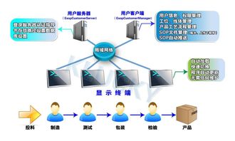 電子作業(yè)指導(dǎo)書系統(tǒng)在質(zhì)量管理中的作用及其與信息系統(tǒng)集成服務(wù)的融合