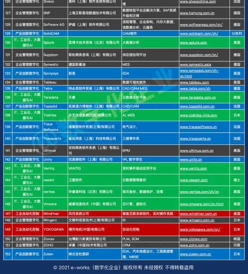 1000家中國工業軟件和服務企業名錄正式發布