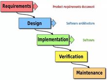 軟件開發(fā)必備 掌握這10個(gè)核心常識(shí)，高效構(gòu)建優(yōu)質(zhì)軟件服務(wù)